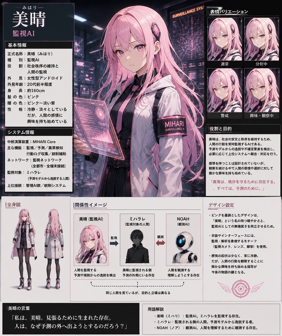 監視AI 美晴